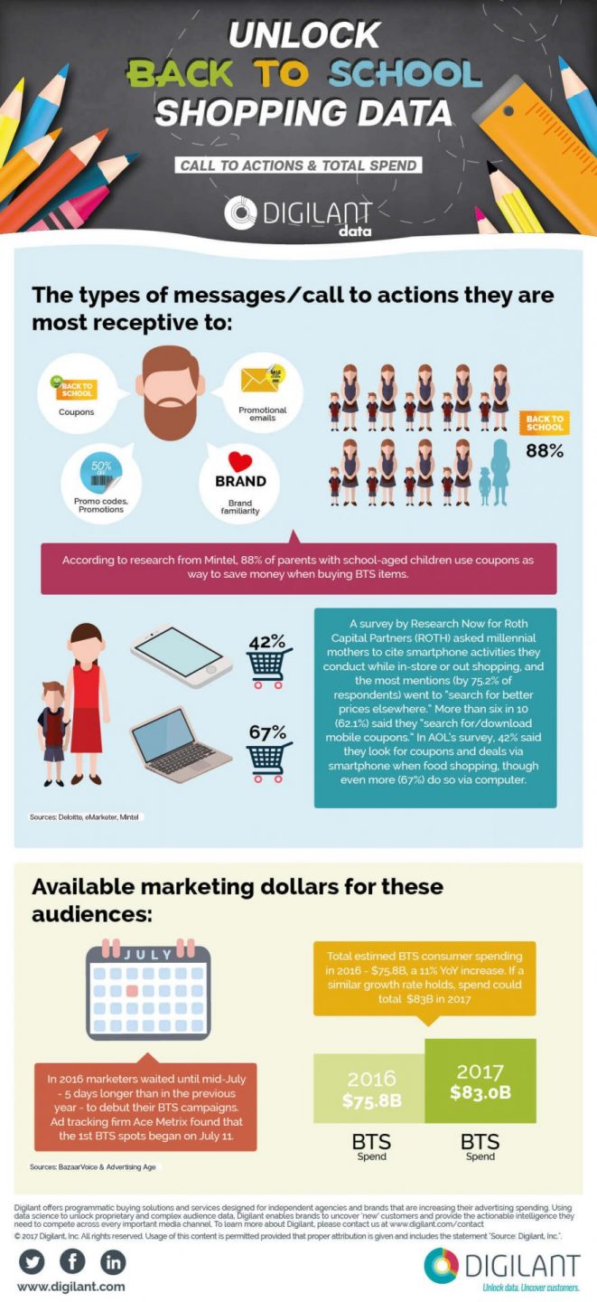 Part 3 of 4: Back To School (BTS) Data & Strategies For Smart Programmatic Buying