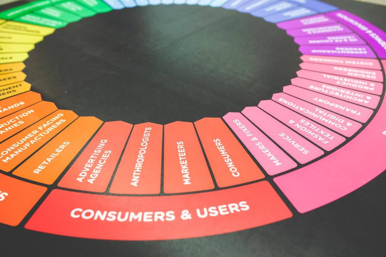 Why Media Buyers Need to Focus on the Consumer Using a Journey Map